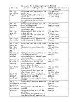 Tài liệu dia chi GDKNS