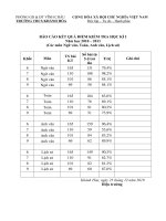 Bài giảng Điểm thi HKI 10-11 PGD ra đề