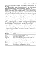 Tài liệu Sensors in Manufacturing (P2) pptx