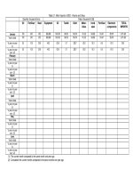 Tài liệu Trade 2002 pptx