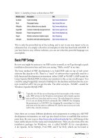 Tài liệu PHP: The Good Parts: Delivering the Best of PHP- P2 doc