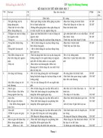 Tài liệu ke hoach giang day sinh7