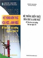 HỆ THỐNG KIẾN THỨC HÓA HỌC VÀ ANH NGỮ ĐỂ THEO HỌC CÁC TRƯỜNG ĐẠI HỌC QUỐC TẾ