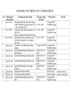 Gián án Danh mục mã thông tin và minh chứng