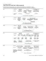 Tài liệu Bảng phát triển con người pptx