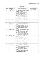 Gián án Bài:   Thủ Công