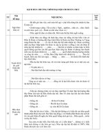 Tài liệu KỊCH BẢN CHƯƠNG TRÌNH ĐẠI HỘI CHI ĐOÀN CBCC pdf