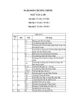 Tài liệu PPCT Ngữ văn 9