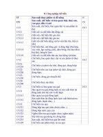 Tài liệu Sản phẩm chế biến ppt