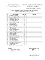 Tài liệu Danh sách HS dự thi Olympic Tiếng Anh trên Internet cấp thành phố