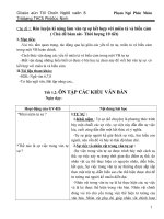 Bài giảng GIAO AN TU CHON