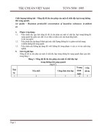 Tài liệu TCVN 5938 1995 pptx