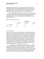 Tài liệu Microeconomics for MBAs 16 pptx