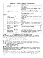 Gián án CHUYEN DE :CAC DINH LUAT BAO TOAN