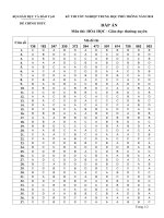 Tài liệu Đáp án chính thức kỳ thi tốt nghiệp THPT 2010 môn Hóa - Giáo dục thường xuyên pdf