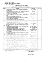 Gián án KẾ HOẠCH THÁNG 01