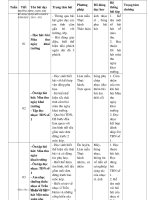 Tài liệu CAM NHUNG(Khối 8)