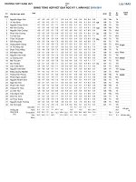 Bài giảng LỚP 10A3