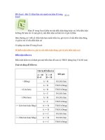 Tài liệu Khai thác sức mạnh của hàm IF trong Excel pptx