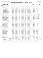 Bài soạn LỚP 10A7