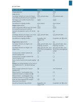 Tài liệu Adobe Photoshop CS4- Das Praxisbuch zum Lernen und Nachschlagen- P27 docx