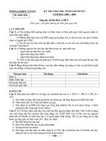 Gián án Đề thi học sinh giỏi 2008-2009