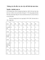 Tài liệu Chế biến bột màu titan docx