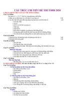 Tài liệu Cấu trúc chi tiết đề thi TSĐH 2010 ppt