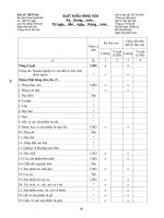 Tài liệu 12B/TC-HQ_ Xuất khẩu hàng hoá doc