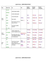 Tenses table 