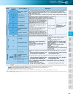 Tài liệu Mitsubishi FR-A700 P2 ppt