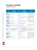 Tài liệu ADC KRONE - Hot Sheet - 10GBase-T - Competitive Comparison ADC vs. Belden docx