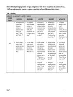 Tài liệu English language learners pptx