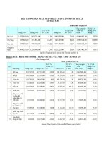 Tài liệu Số liệu xuất nhập khẩu 6 tháng đầu năm 2008 pptx