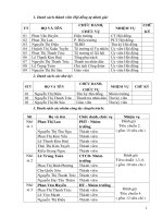 Bài giảng Báo cáo tự đánh giá CLGD