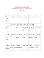 Tài liệu CHỦ ĐIỂM : LỚP MẪU GIÁO CÔ VÀ CÁC BẠN - KẾ HOẠCH HOẠT ĐỘNG TUẦN 3 - Thứ 2 pdf