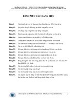 Dự án “chuyển đổi rừng tự nhiên nghèo kiệt sang trồng cao su tại khoảnh 3, 7   tiểu khu 98, ban QLRPH lộc ninh 