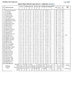 Tài liệu LỚP 10A7