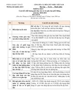 Gián án Báo cáo ba công khai học kỳ 1