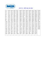 Tài liệu Bài tập trắc nghiệm phần quang học (Đáp án) ppt