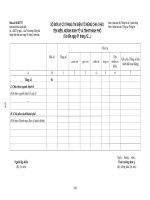 Tài liệu 05B/TTTT Số đơn vị có trang tin điện tử riêng chia theo tên miền, ngành kinh tế và tỉnh/thành phố docx