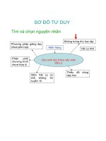 Bài giảng Bài thu hoạch NCKHSP ứng dụng