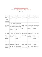 Tài liệu CHỦ ĐIỂM : LỚP MẪU GIÁO CÔ VÀ CÁC BẠN - KẾ HOẠCH HOẠT ĐỘNG TUẦN 4 - Thứ 2 ppt