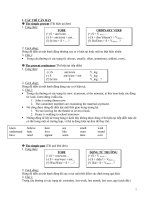 Bài giảng TAI LIEU ON VAO LOP 10