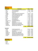 Tài liệu Lab Equipment List ppt