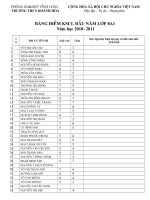 Bài soạn Điểm KSCL đầu nam 10-11