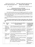 Tài liệu KẾ HOẠCH TÍCH HỢP LỒNG GHÉP HĐGDNGLL