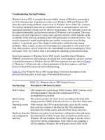 Tài liệu Troubleshooting Startup Problems phần 1 doc