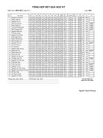 Bài soạn Lớp 9A3