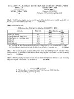 Gián án §Ò thi chän häc sinh giái líp 12 THpt N¨m häc 2009-2010